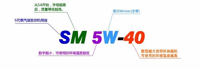 机油是不是越贵越好？如何为您的爱车选择一款合适的机油？