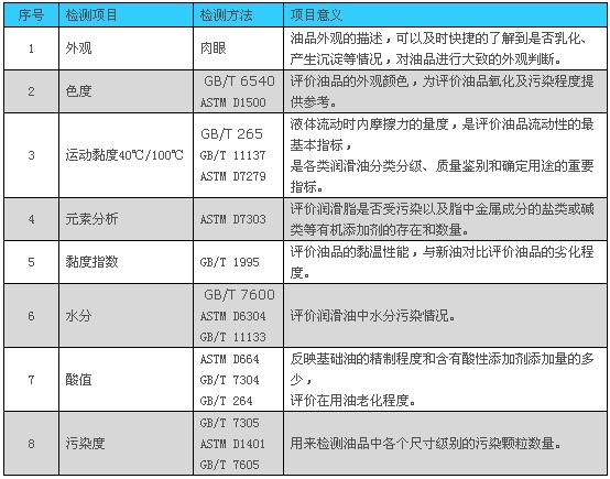 液压油如何选用？对其质量有什么样的要求？